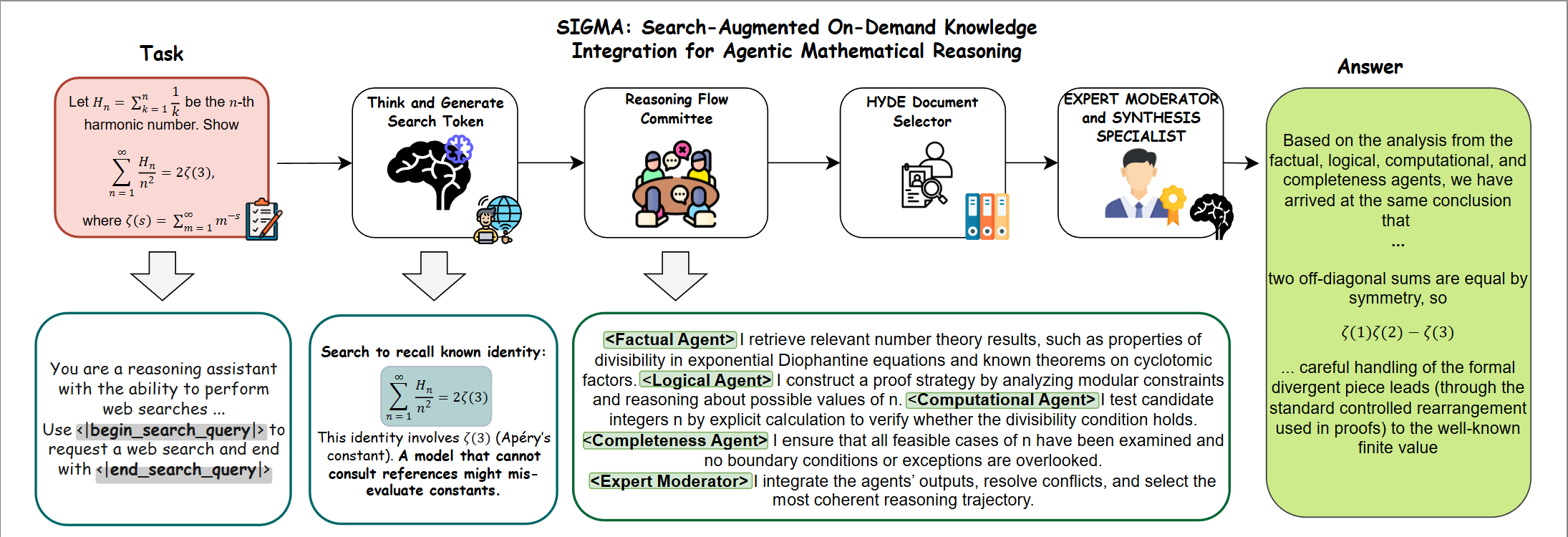 SIGMA Framework