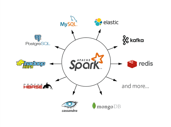 Spark Project